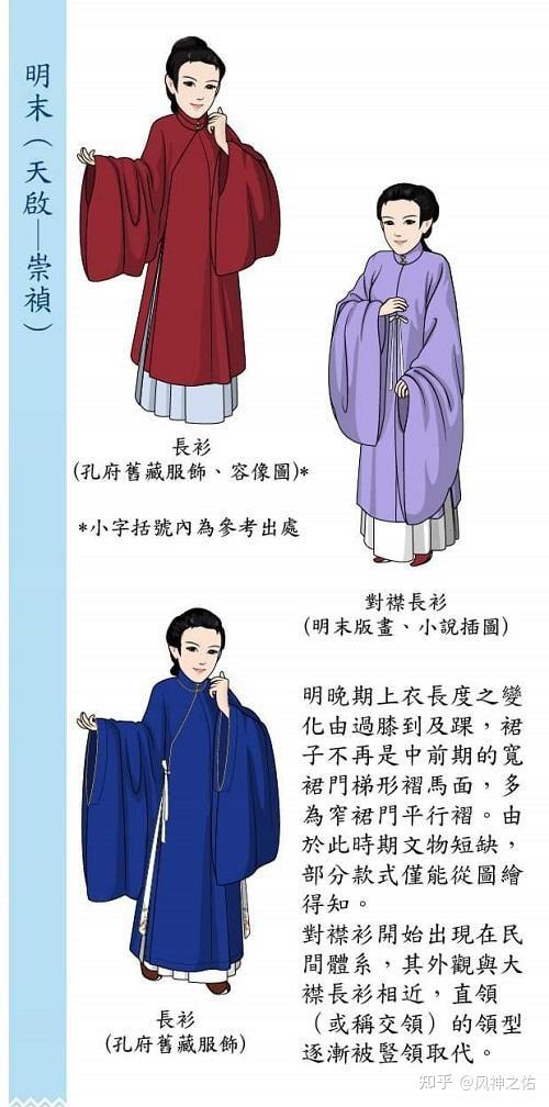 我国古代衣服都是开襟的吗？ - 知乎