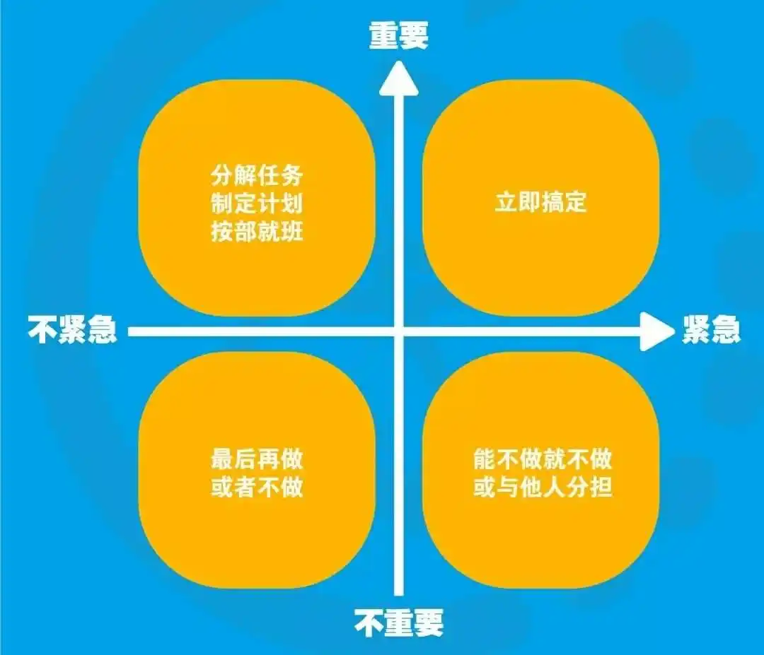 提高工作效率的 10 种行之有效的方法 - 知乎