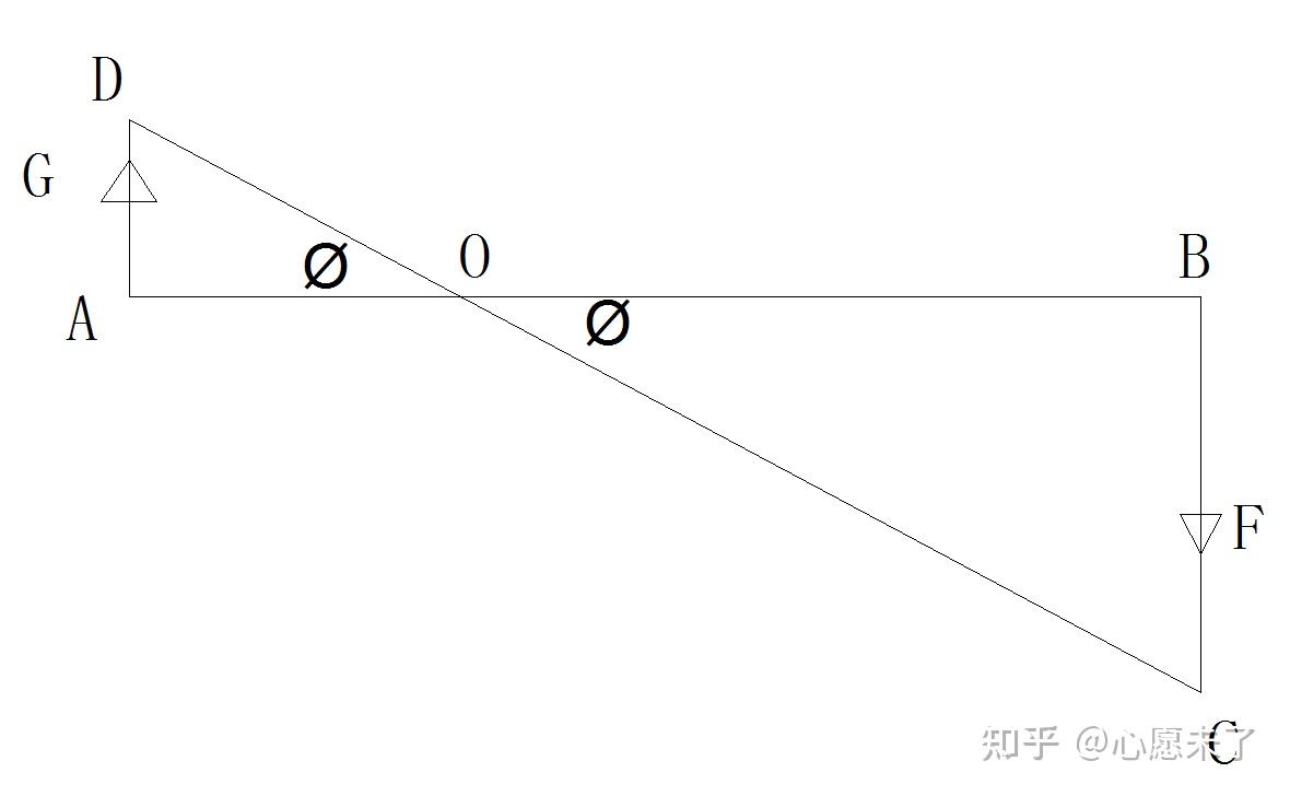 杠杆原理是什么？ - 知乎