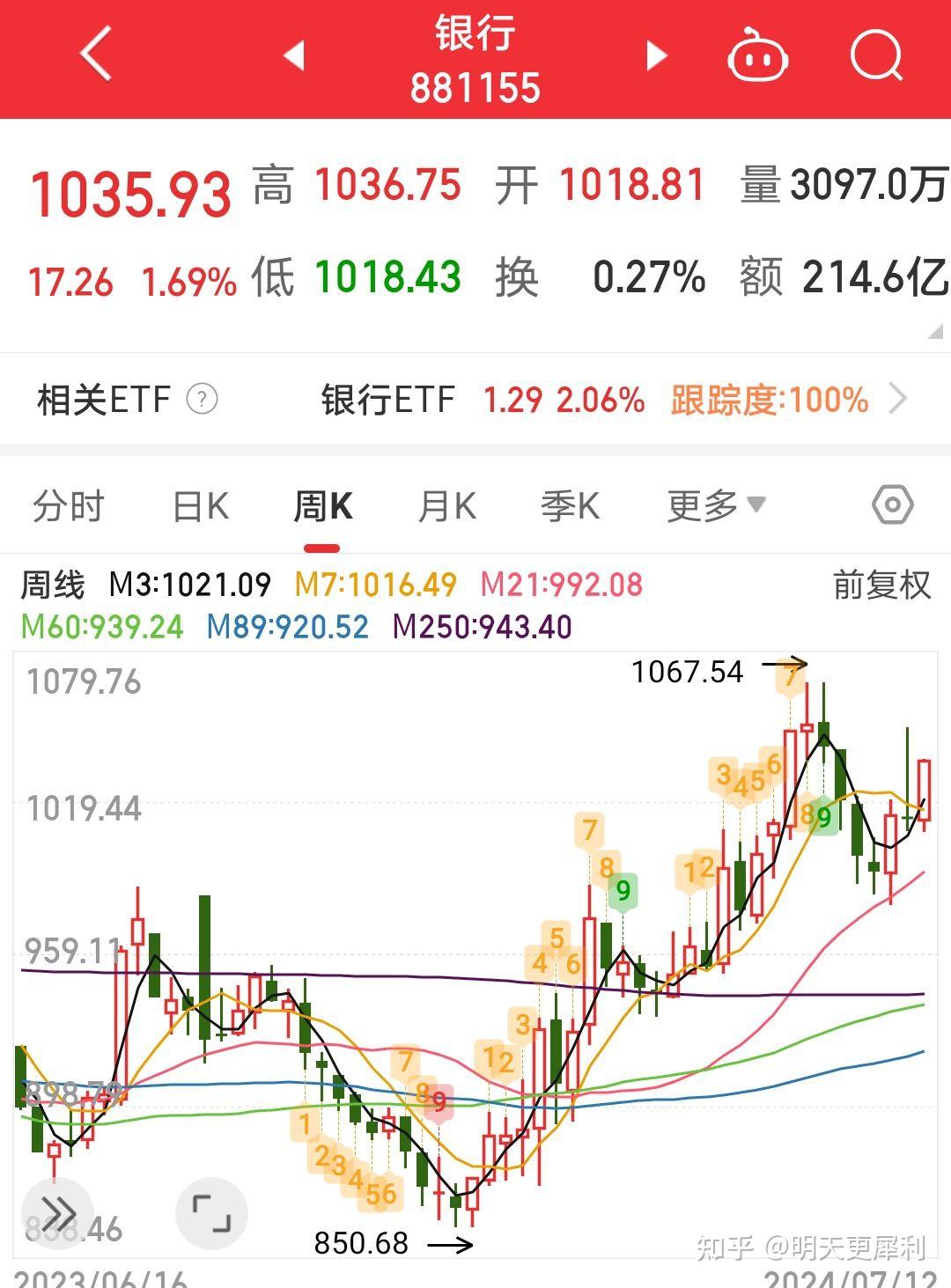 银行板块引领股市大涨 56 点,股市还能加仓吗?