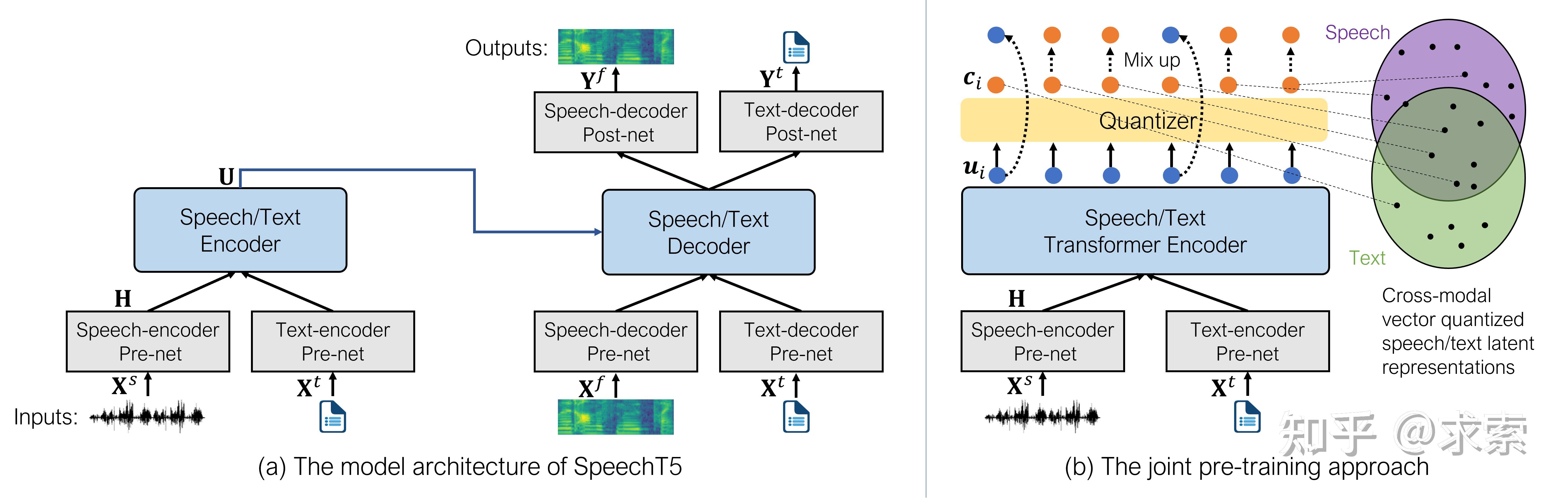 开源语音/音频大模型大汇总 - 知乎