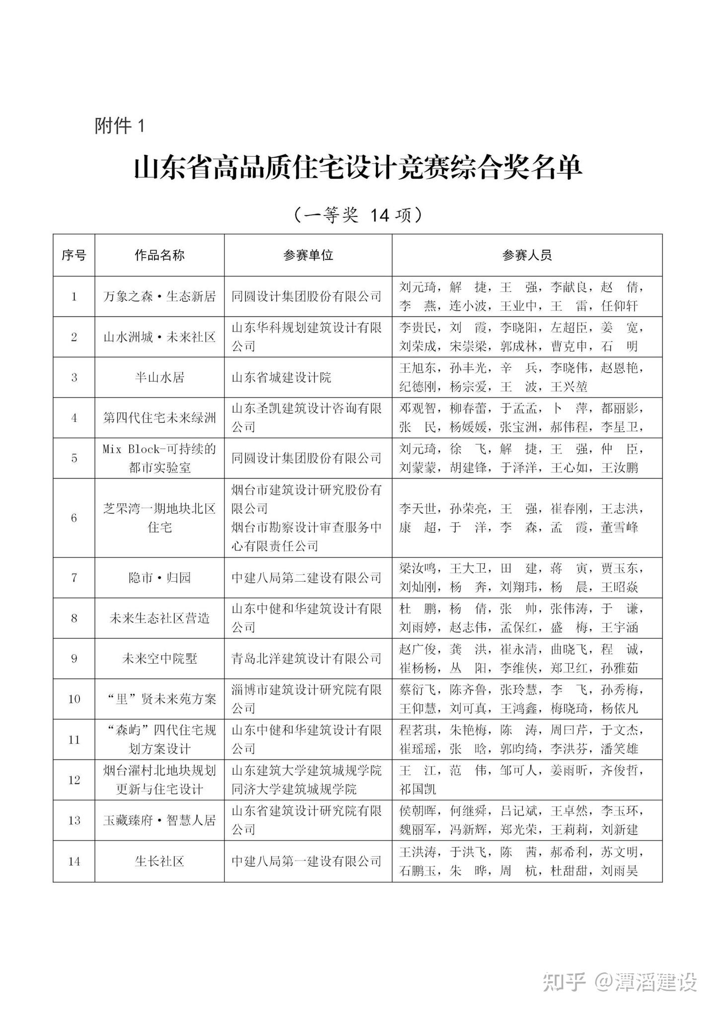 关于公布山东省高品质住宅设计竞赛结果的通知 - 知乎