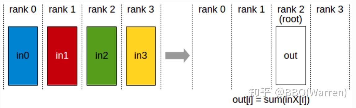 集合通信之NCCL (学习笔记) - 知乎