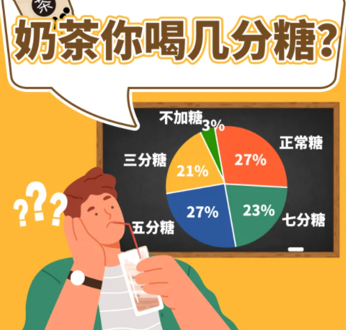 喝无糖奶茶“续命”，1个月30瓶无糖乌龙茶真的爽吗？ - 知乎
