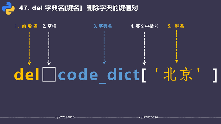 del function tutorial in python #pythonforbeginners... 39. del( )函数删除字典、列表的相关操作 - 知乎