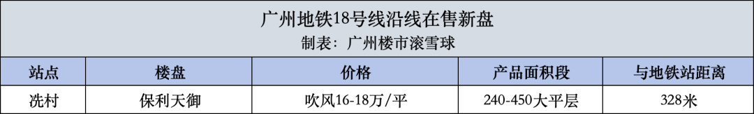 超全攻略!广州地铁沿线楼盘在售户型以及房价最新汇总 - 知乎