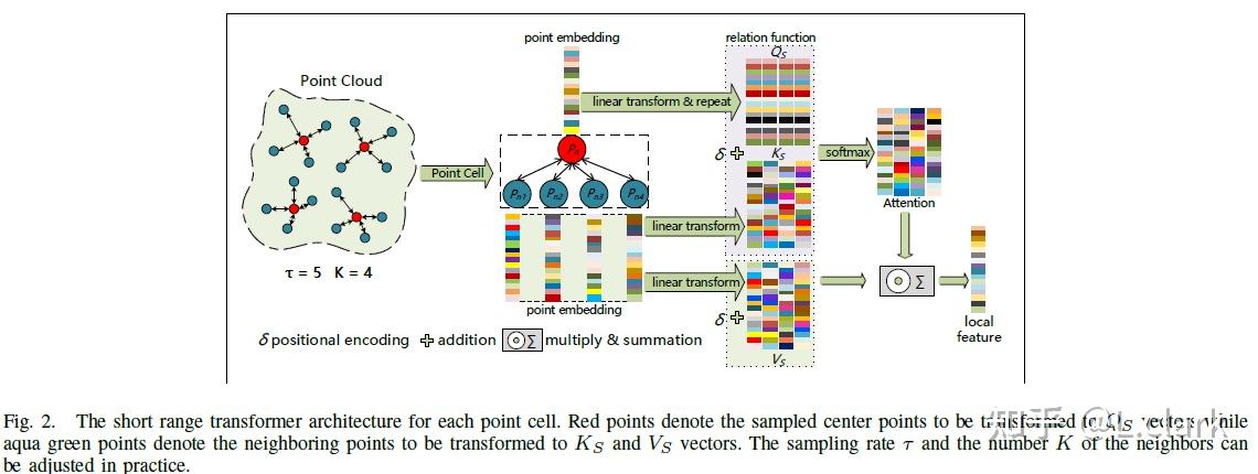 [2022] HiTPR: Hierarchical Transformer for Place Recognition in Point ...