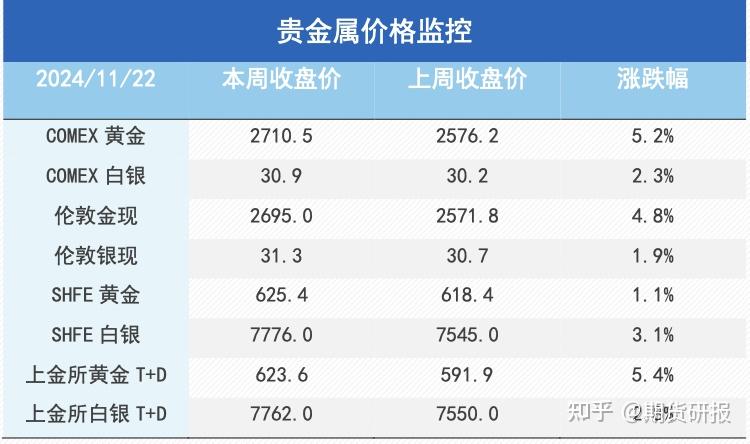 贵金属交易开户用多少钱(贵金属交易开户用多少钱合适) 第2张