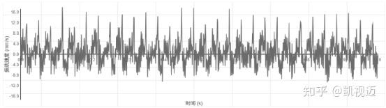 波形上下不对称的机械故障、原因及时域波形图 - 知乎