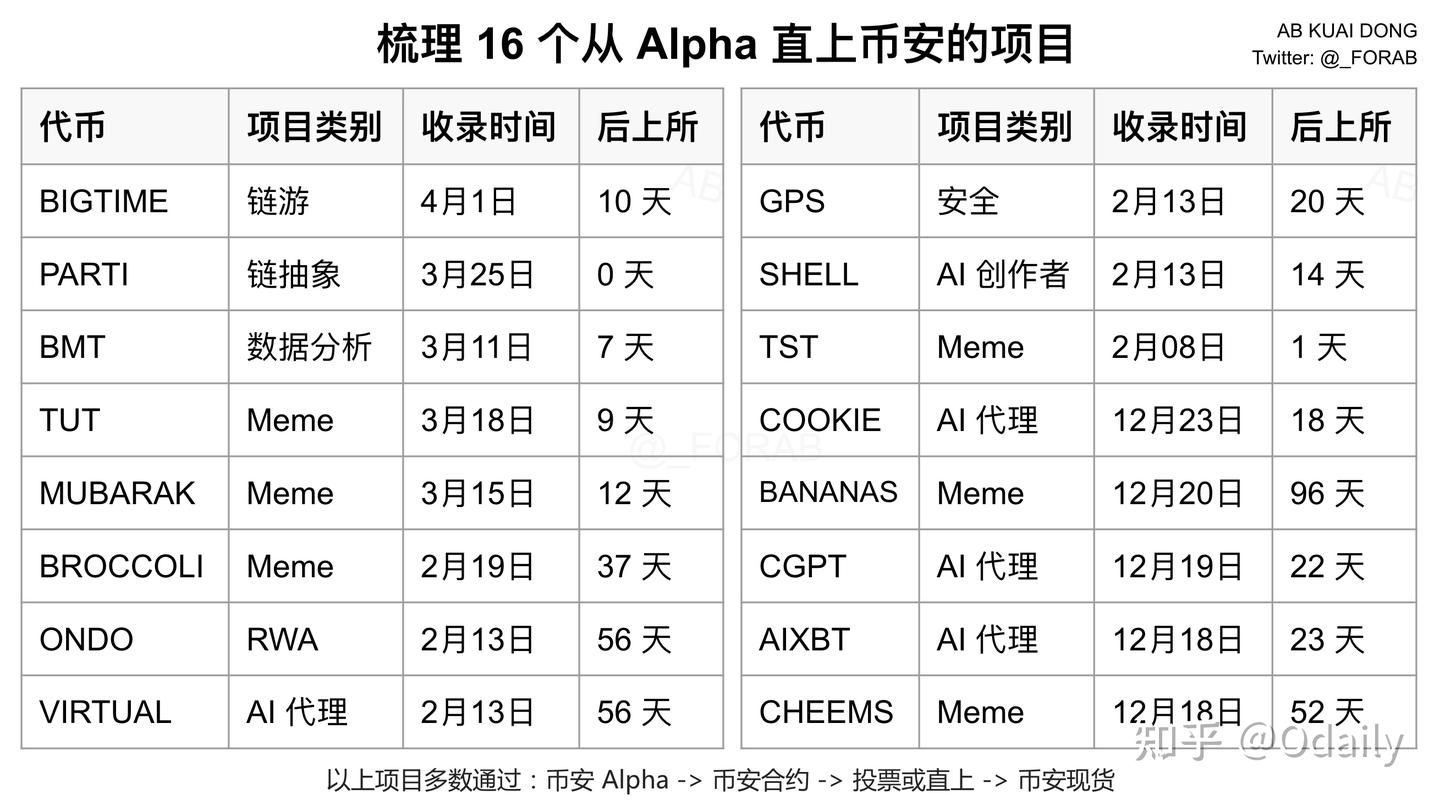 回顾币安空投狂潮：CEX如何塑造新一代链上激励- 知乎