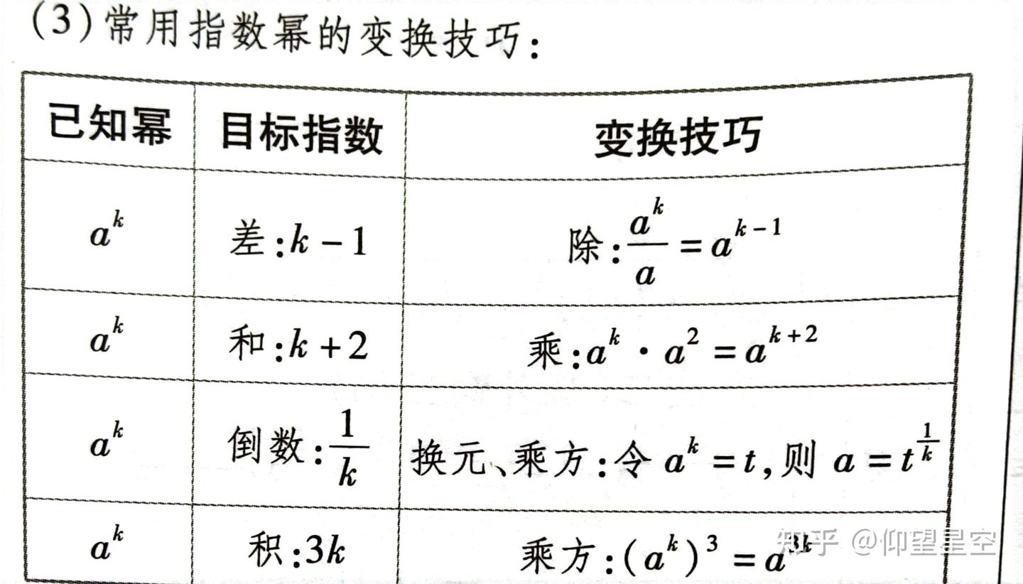 分数指数幂运算常用技巧 - 知乎