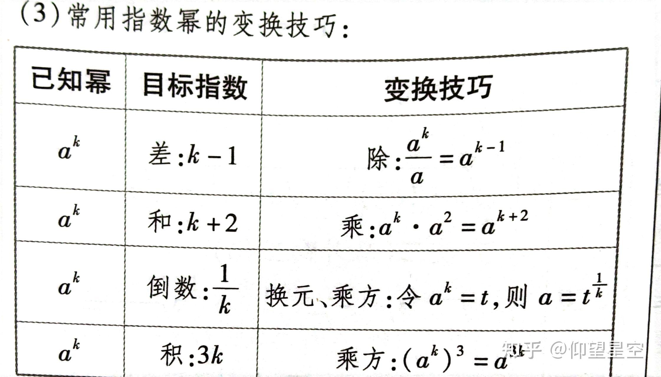 分数指数幂运算常用技巧 - 知乎