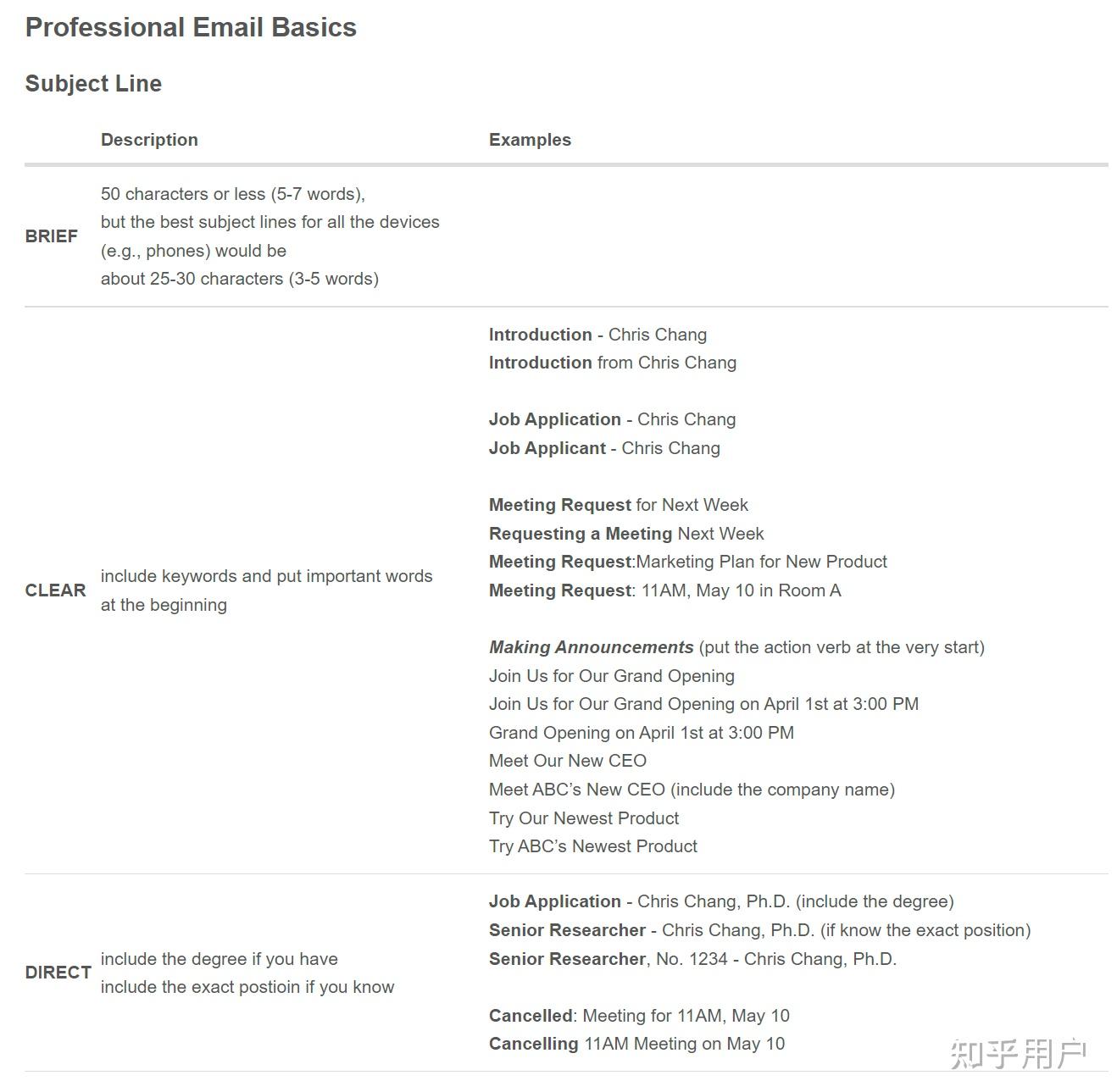 如何给英语邮件起标题? - 知乎