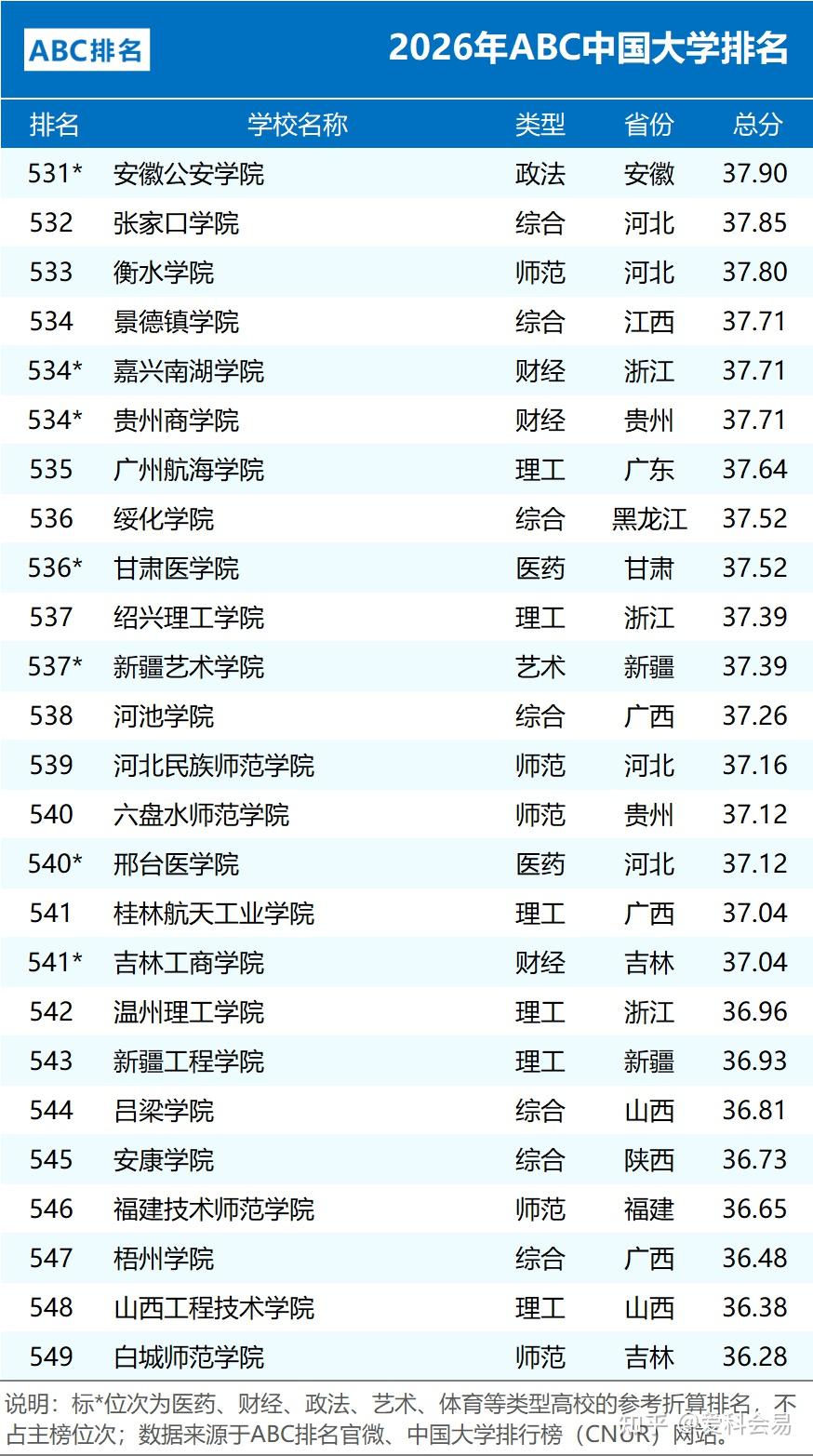 全国中学排名_2026年ABC中国大学排名 公办院校数量统计 民办大学排名情况