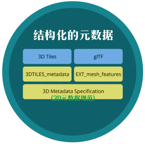 下一代的 3D Tiles 前瞻 - 知乎