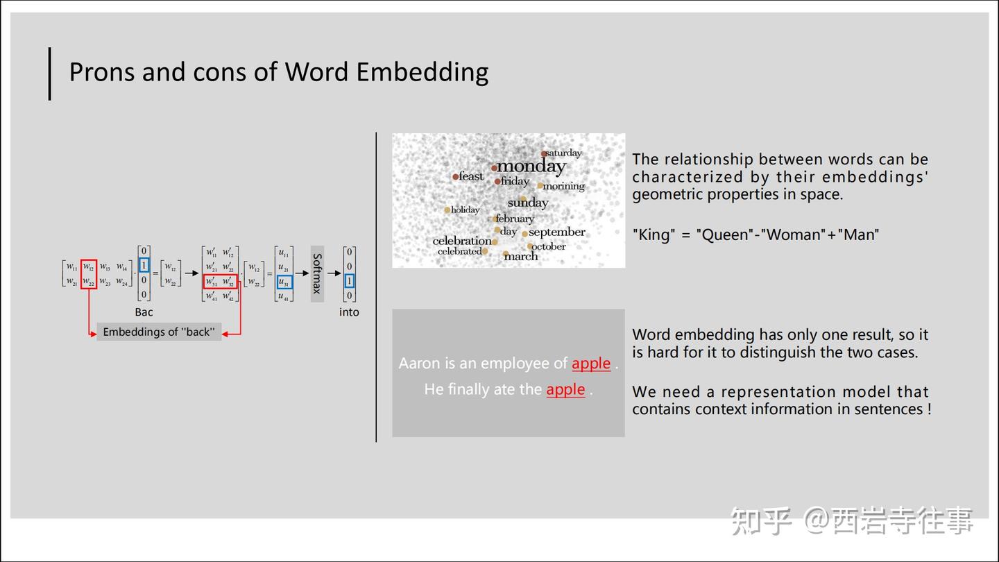 Word Embedding, RNN/LSTM介绍 - 知乎