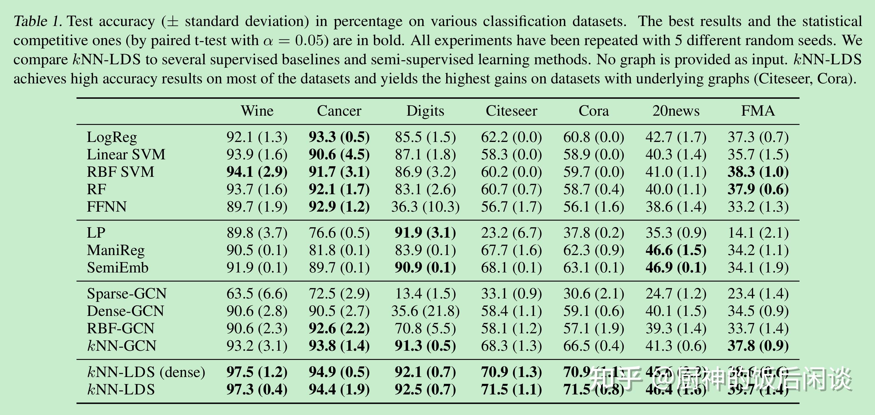 34 Learning Discrete Structures for Graph Neural Networks - 知乎