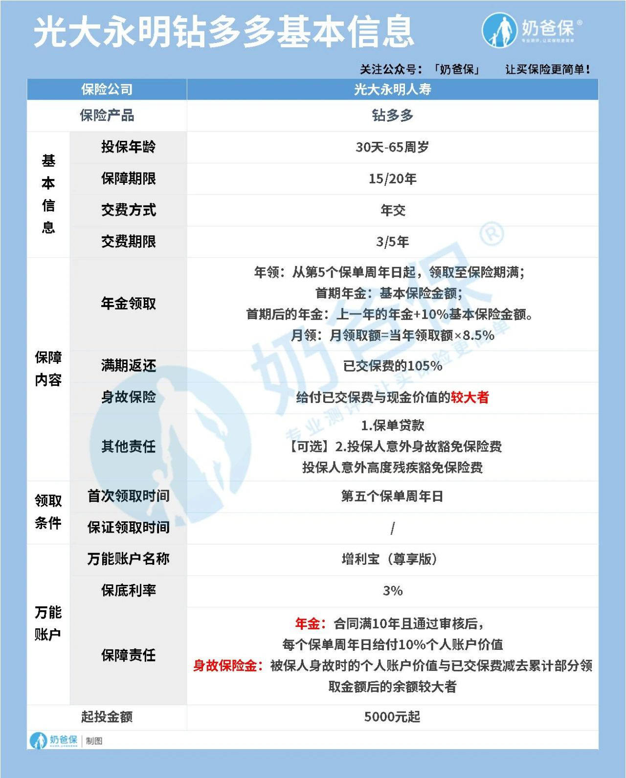 个人养老金制度实则中国版401k计划，值得参与进去吗？ - 知乎