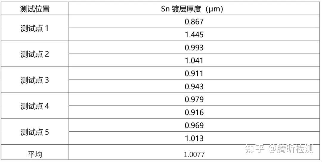 连锡失效分析 - 知乎