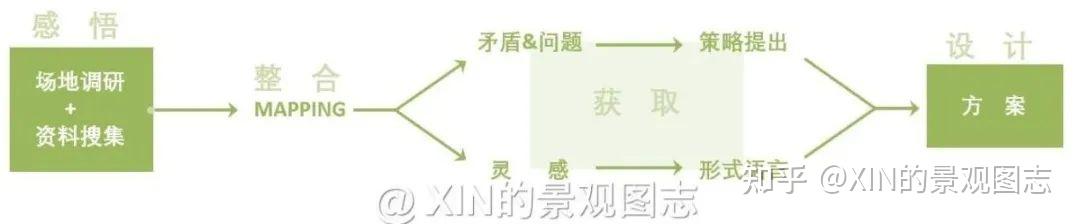 别划走,教你如何用mapping激发景观设计灵感! - 知乎