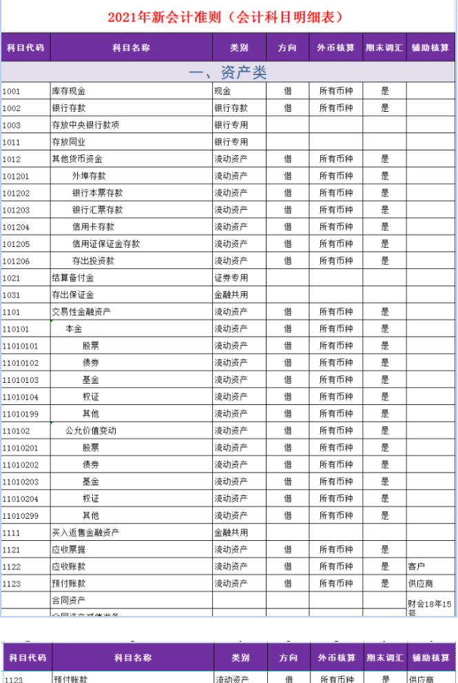 会计科目表图片2021图片