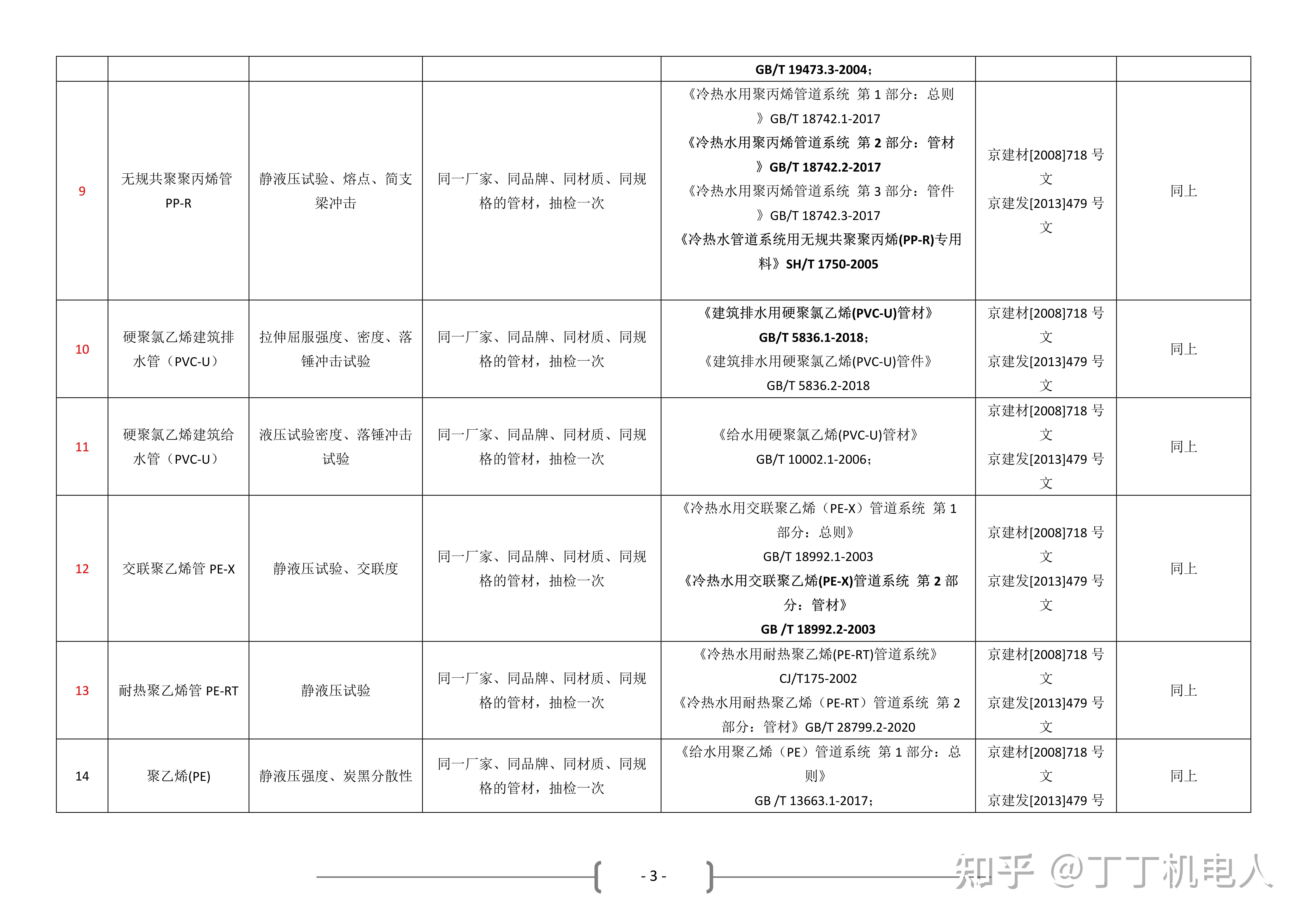建筑机电安装工程是什么,建筑机电安装工程有哪些内容? - 知乎