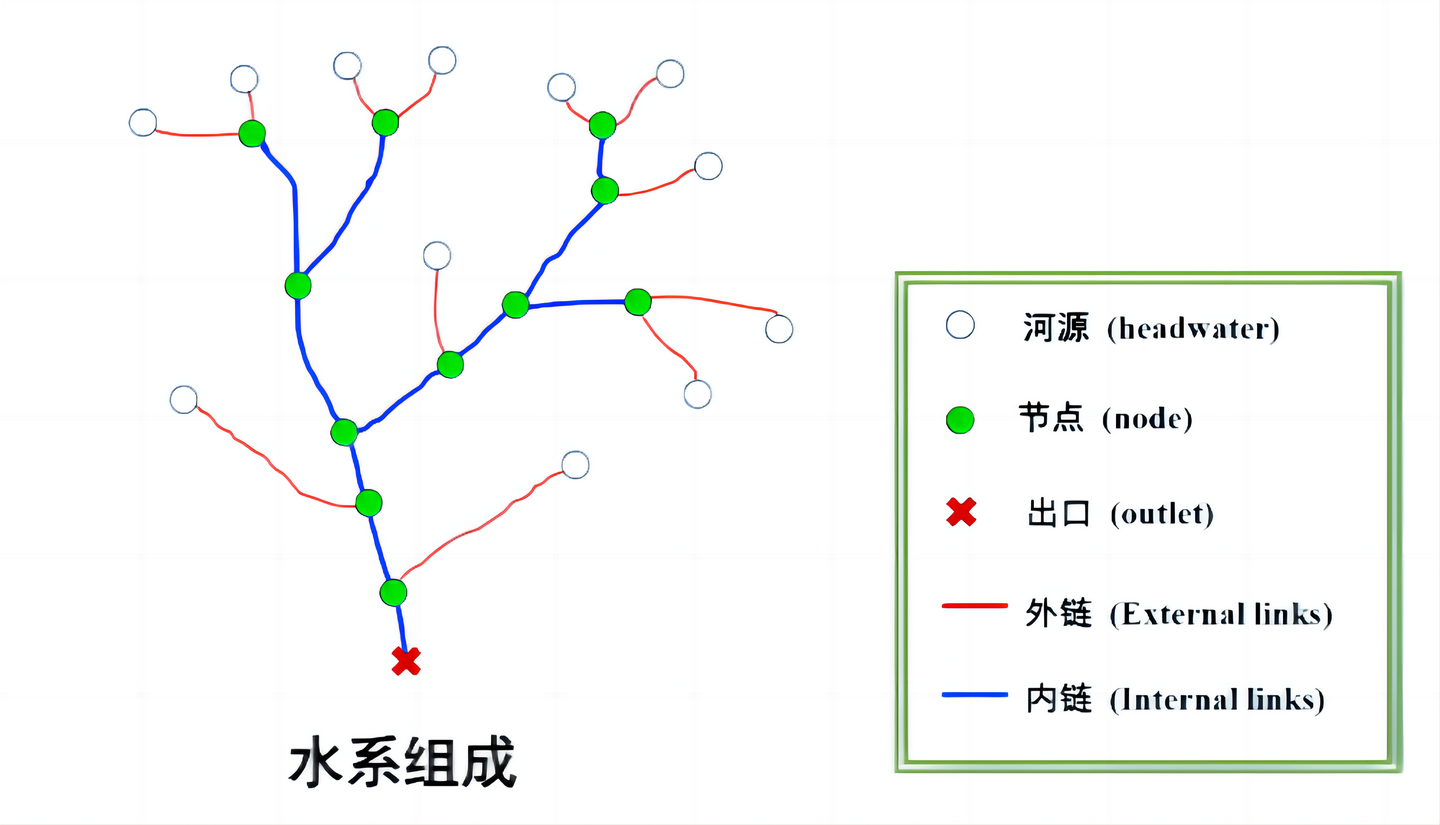 [生态水文课程笔记]--流域及水系 - 知乎