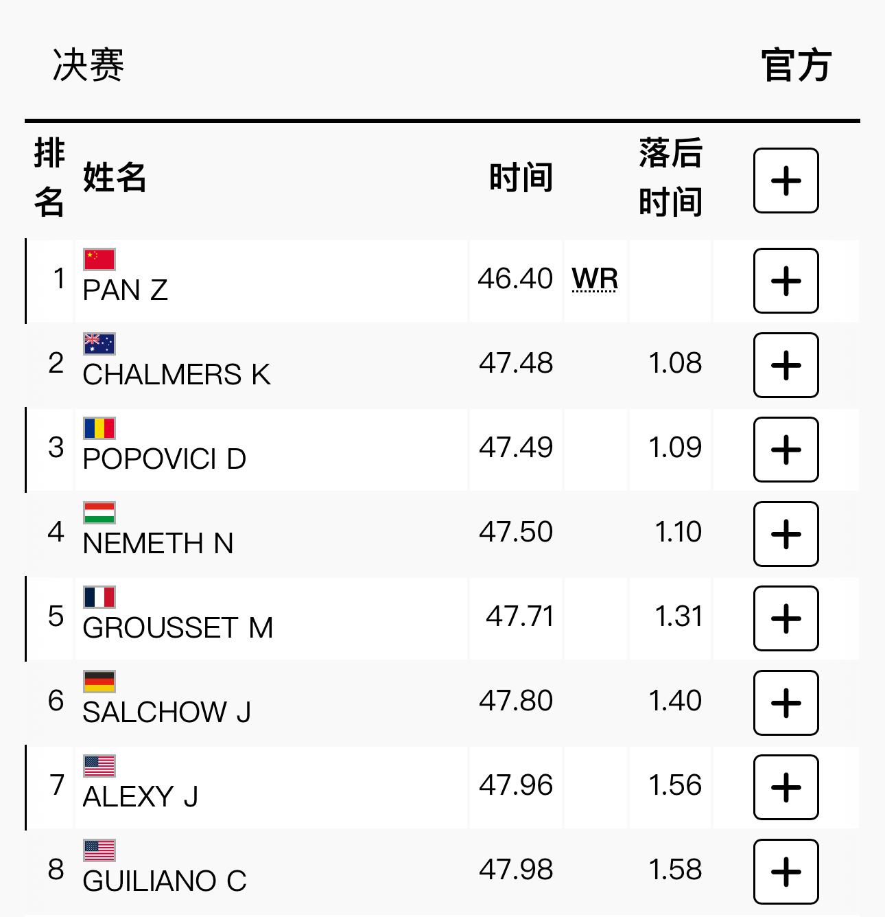 2024 巴黎奥运会,潘展乐破世界纪录夺男子100米自由泳金牌,如何评价本