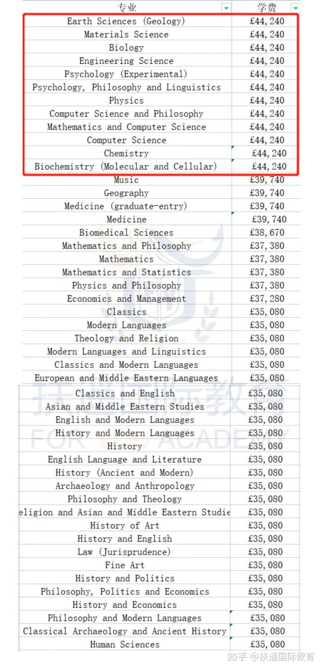 英国留学本科一年花销大概多少?