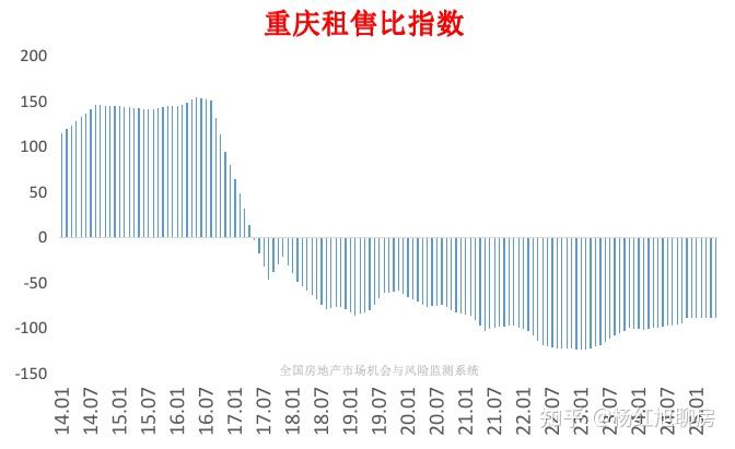 中国西部地区，曾经炒房最闹腾的城市，如今房价泡沫挤完了吗？ - 知乎