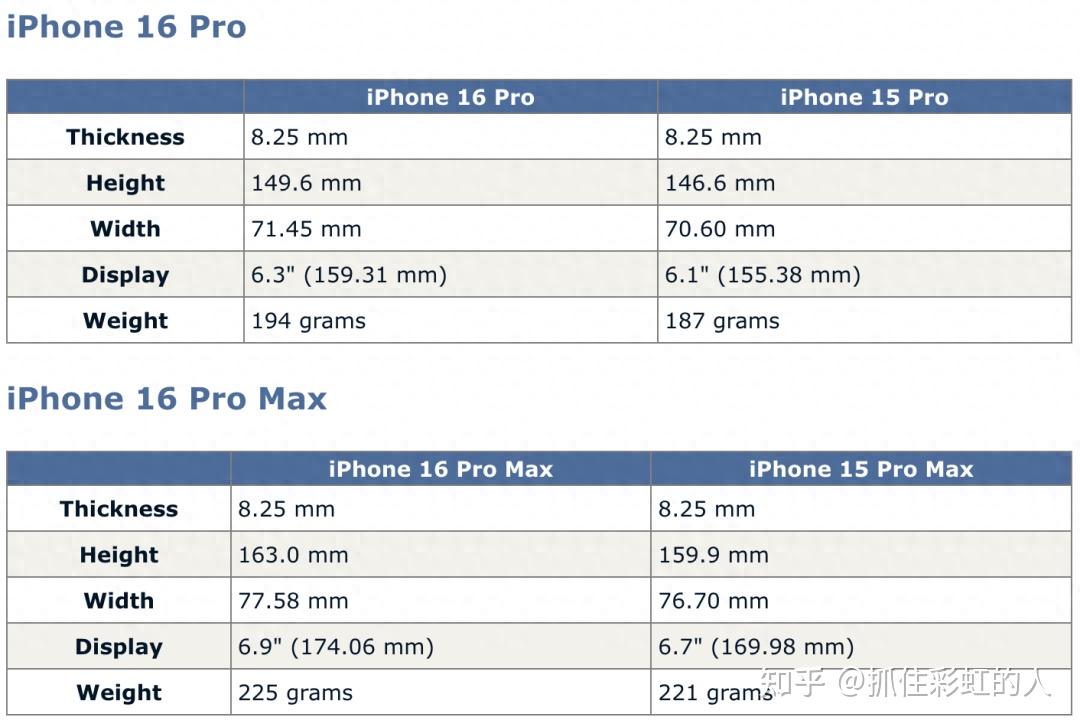 iPhone 16系列发布会倒计时，iPhone 16Pro/Pro Max曝光机型尺寸增加 知乎