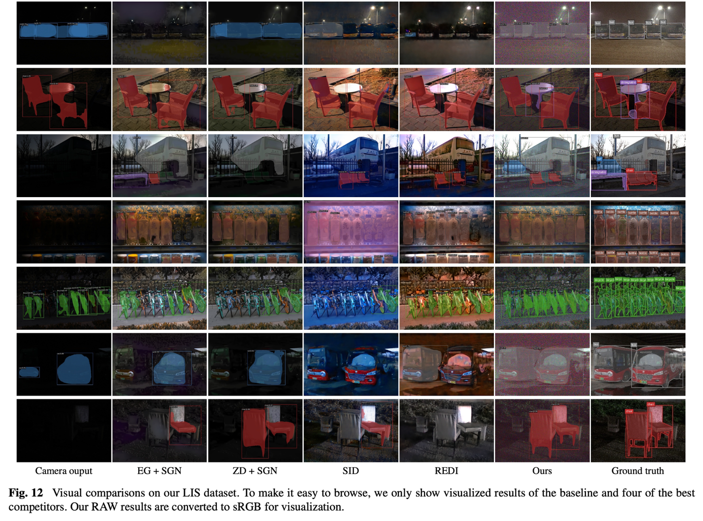 暗光实例分割 | 顶刊IJCV2023 Instance Segmentation in the Dark | 北理工&普林斯顿 - 知乎