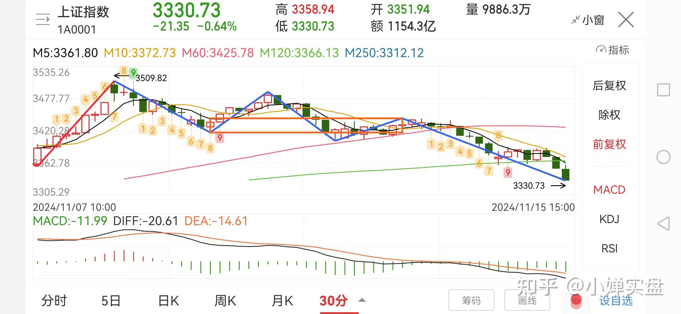 上证a股大盘行情走势(上证a股大盘行情走势图)