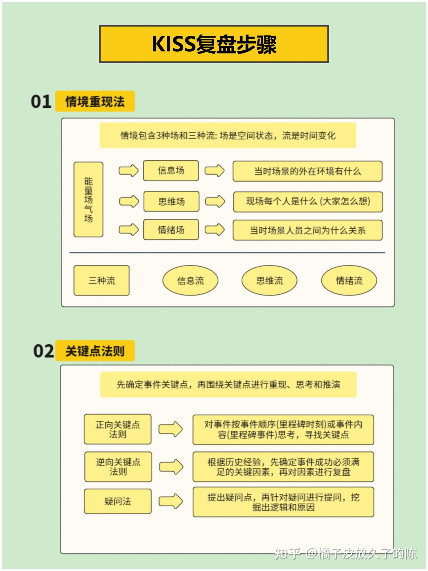 如何有效复盘?KISS复盘法|附一页纸复盘表格 - 知乎