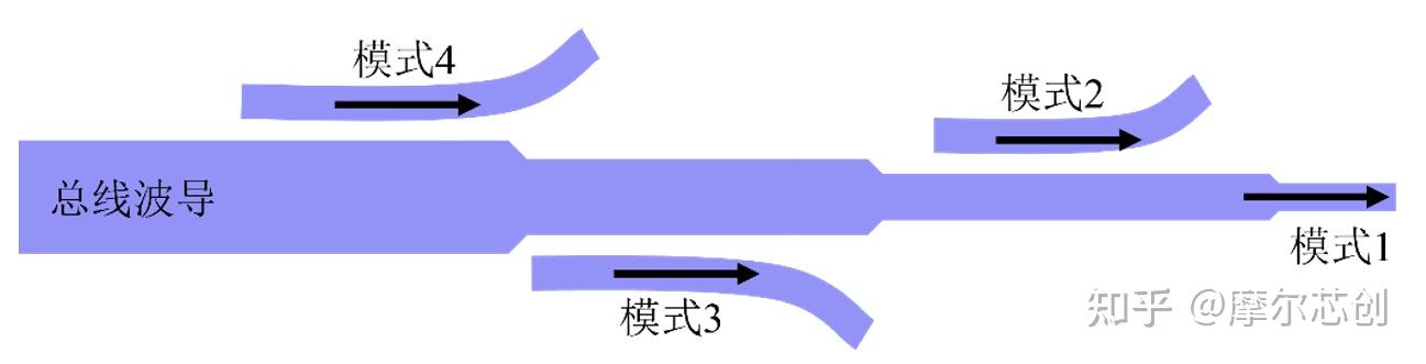 【Lumerical系列】无源器件专题——复用器件（1）的图4