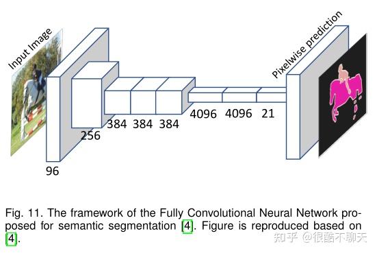 【论文笔记】Self-supervised Visual Feature Learning with Deep Neural Networks ...