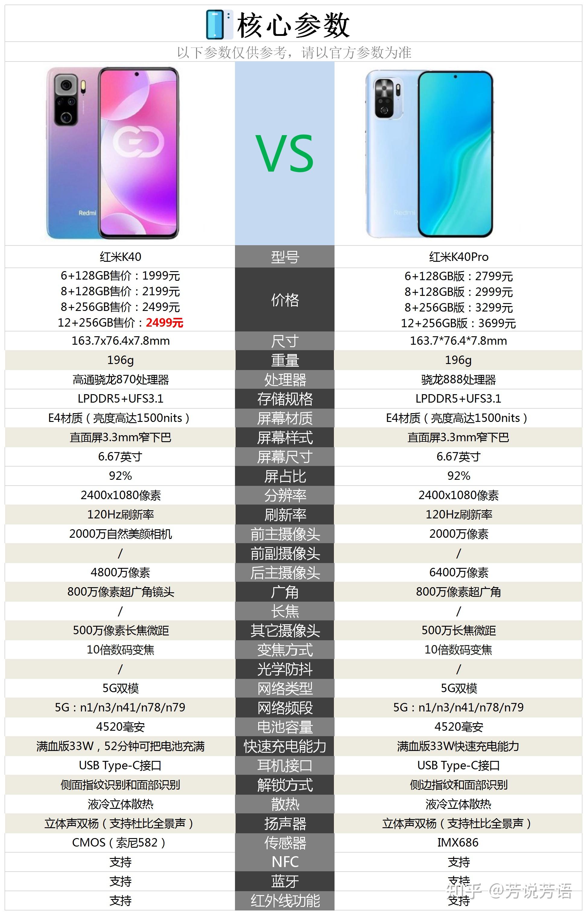 红米k40参数和配置(红米k40参数和配置在哪看)