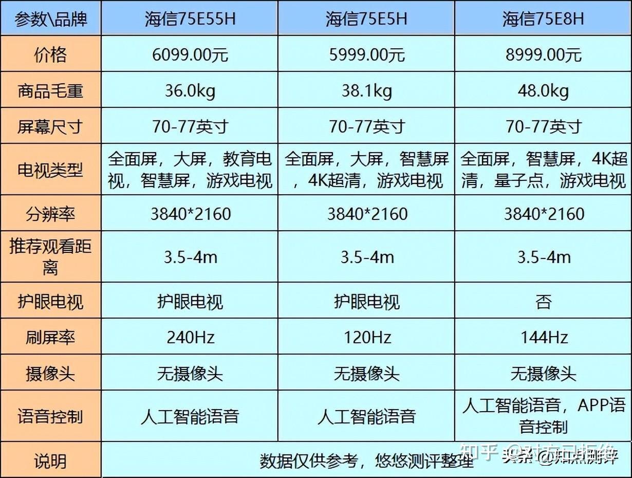 洗衣机什么牌子洗的干净耐用 盘点三大品牌洗衣机详情介绍与讲解