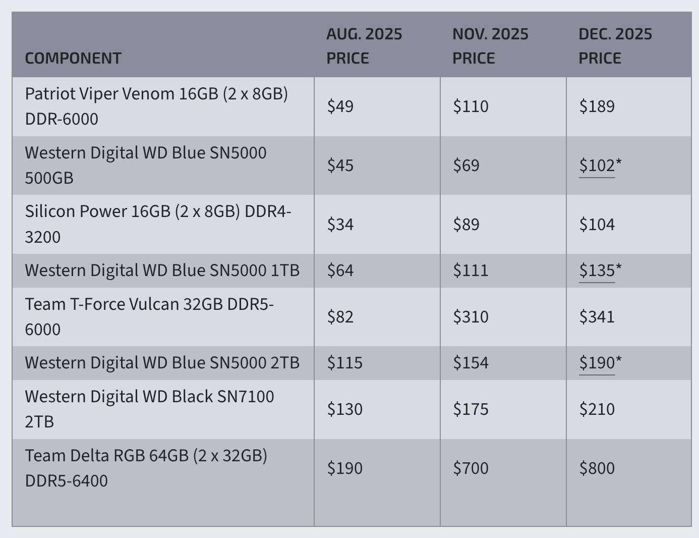 2026 年，AI 热潮是否会让Chromebook 涨价？ - 知乎