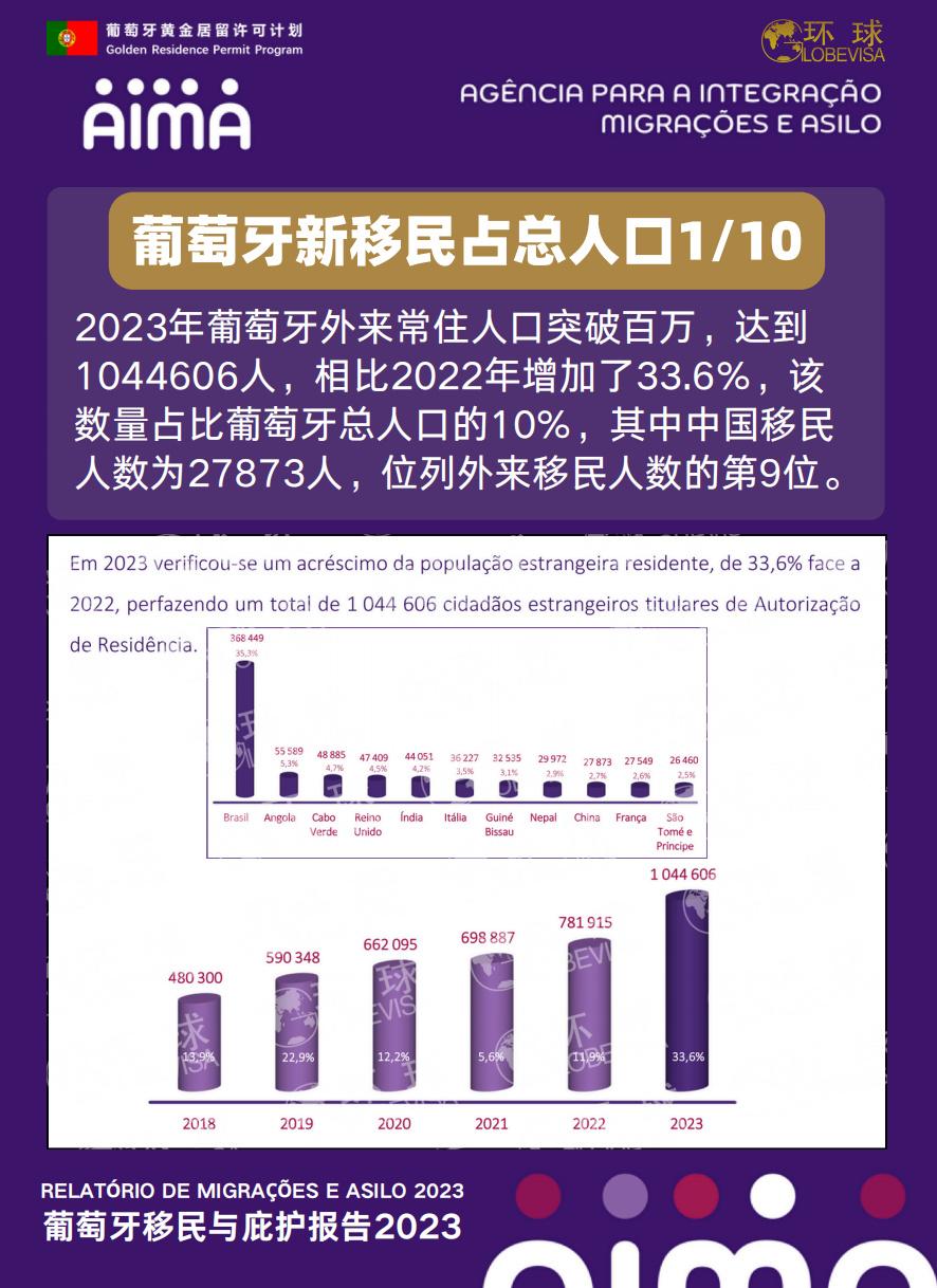 律师解读：花1份钱享受27倍福利，葡萄牙究竟是如何做到的！ - 知乎