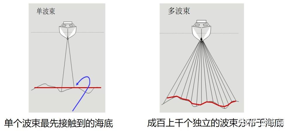 HYPACK多波束数据处理学习笔记 - 知乎
