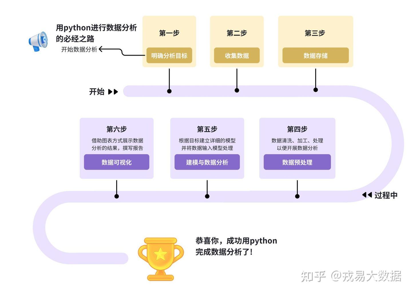 如何使用python进行数据分析? - 知乎