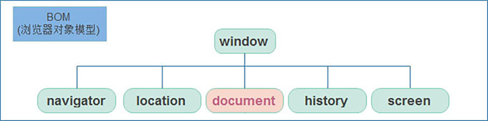 Web APIs 第五天：BOM操作及综合案例 - 知乎