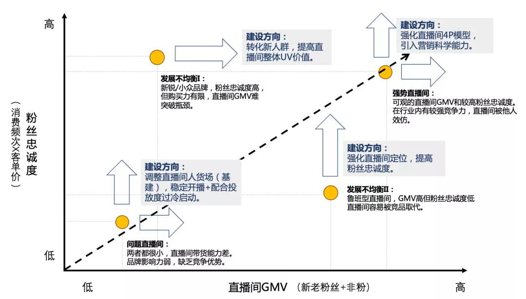 2万字长文,深度拆解2022年抖音最新算法与玩法 - 知乎
