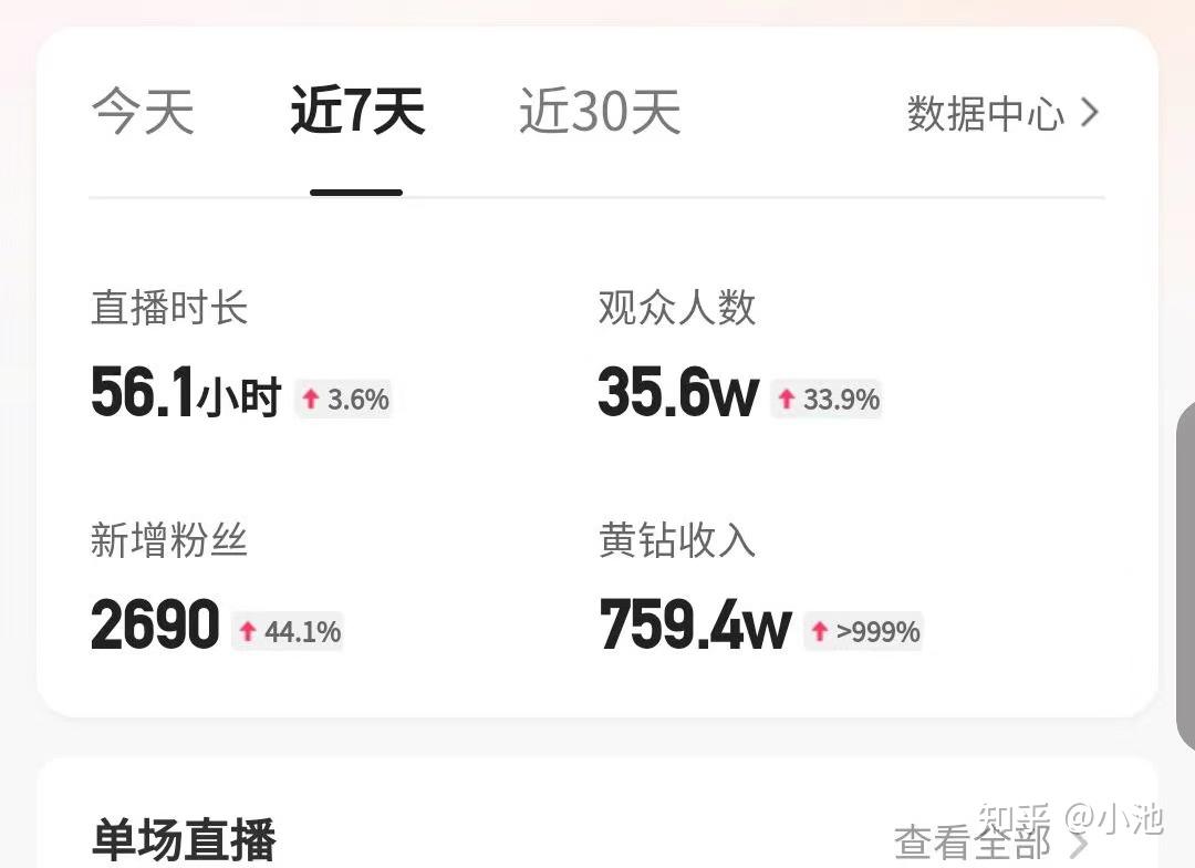 快手推广点赞的人是真人吗知乎（快手推广作品会有人点赞吗）