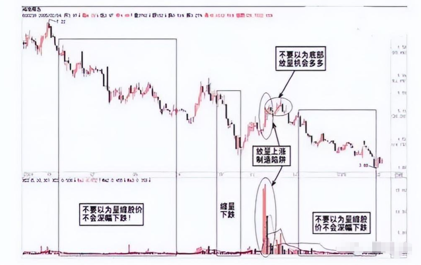 写给正在亏损的散户：一文讲透“成交量”运用精华，胜读万本股书- 知乎
