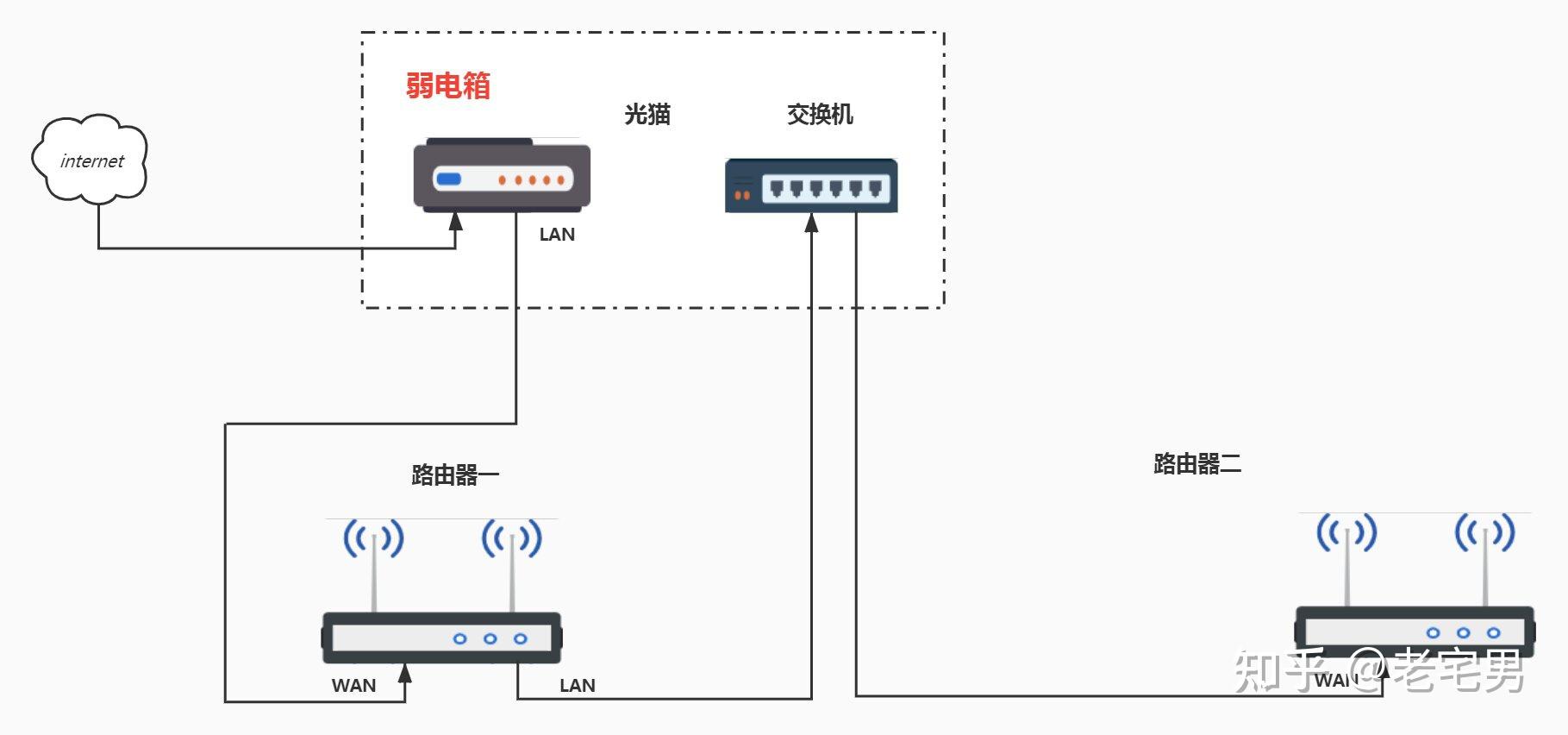 交换机怎么安装