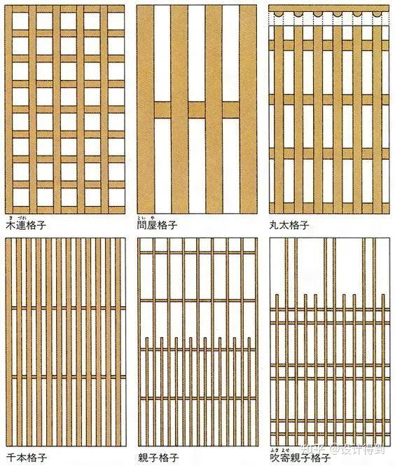 什么是格栅板?室内设计适用于哪些地方? - 知乎