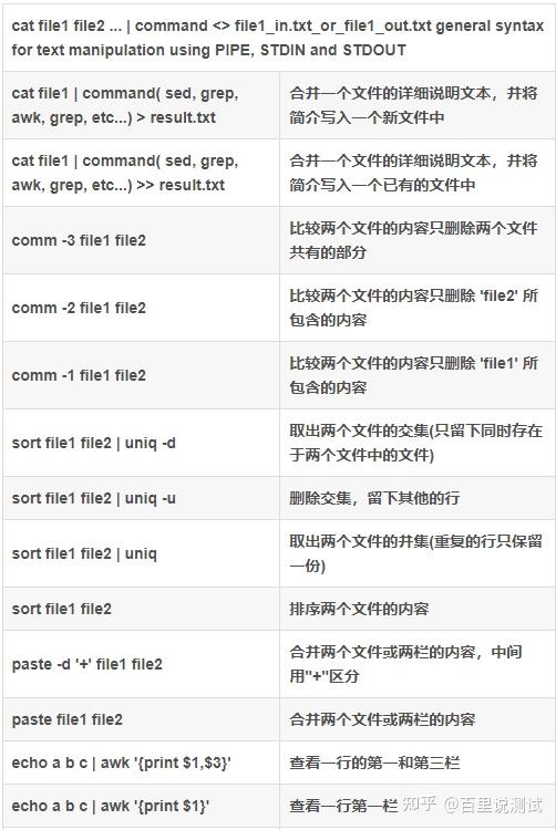 Linux常用命令大全(200个),及Linux面试题 - 知乎
