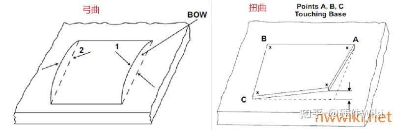 PCB变形、起泡分层原因及改善方法 - 知乎